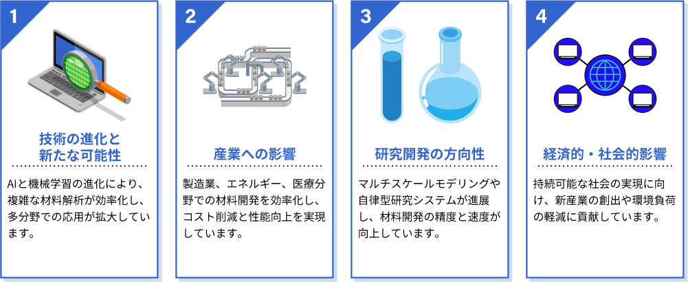 MIの将来性イメージ