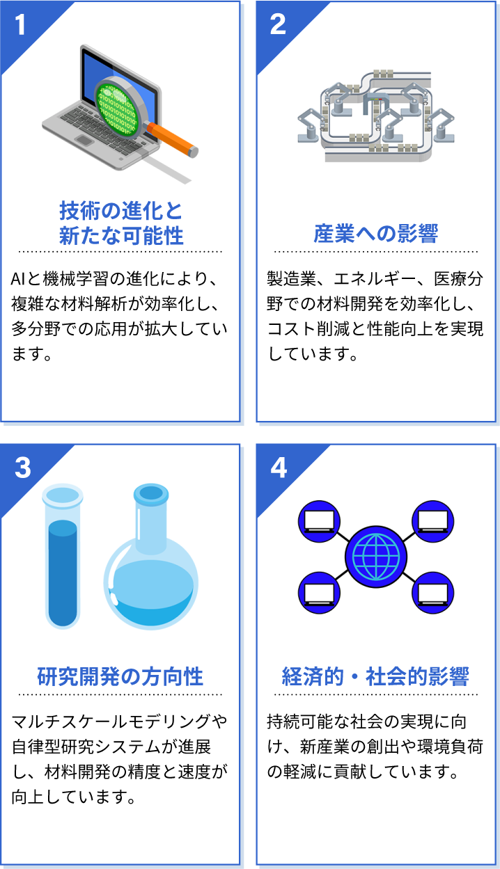 MIの将来性イメージ